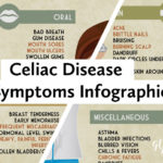 celiac disease symptoms and common ailments infographic