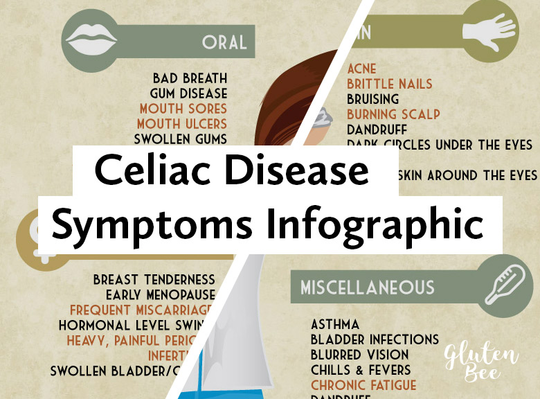 celiac disease symptoms and common ailments infographic