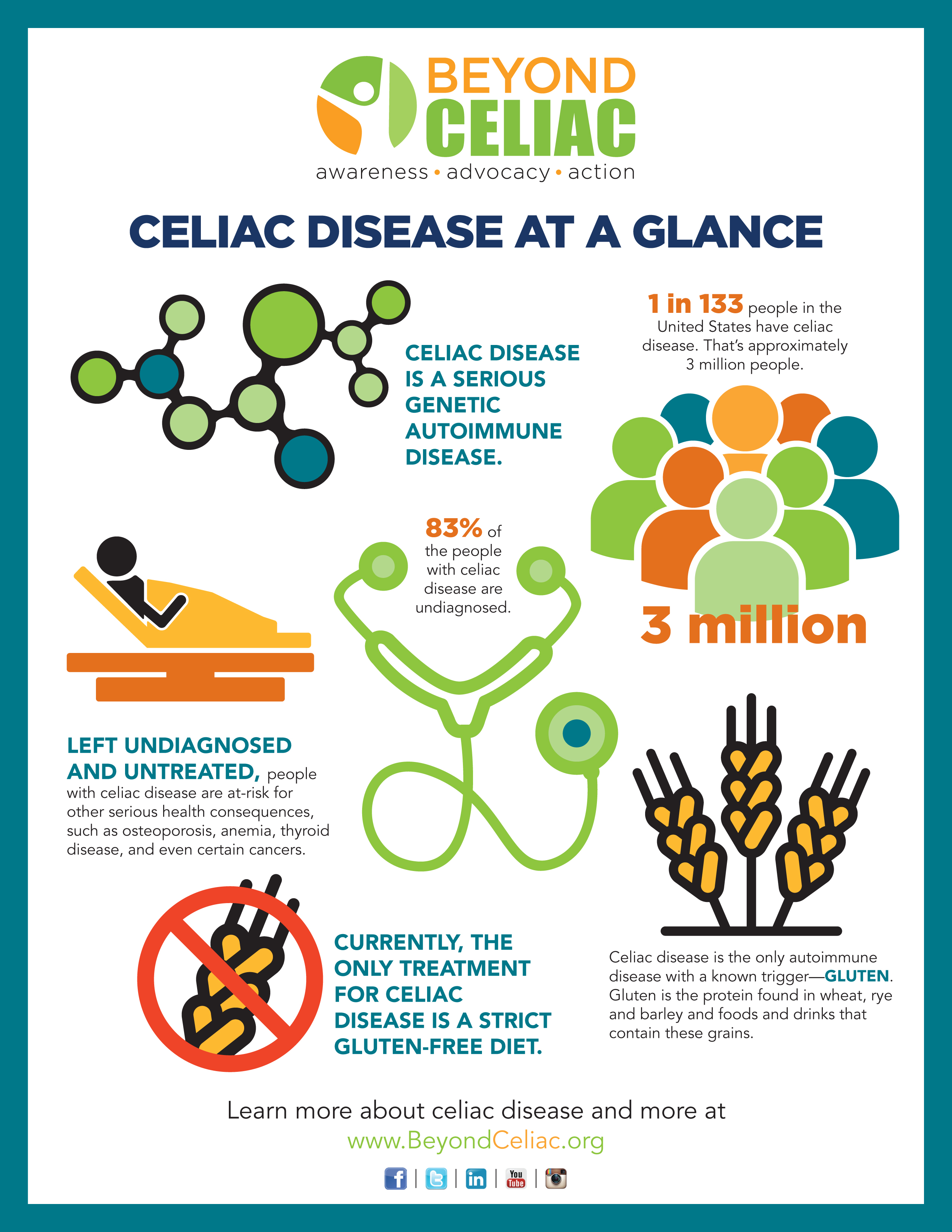 Celiac Disease Fast Facts Infographic - GlutenBee