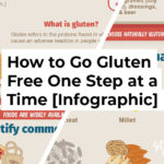 Going Gluten Free Infographic
