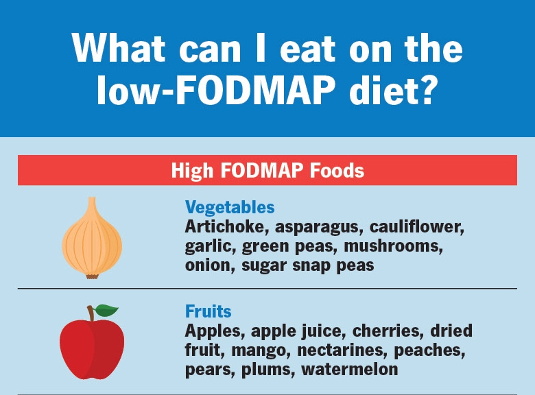 What is a Low FODMAP Diet?